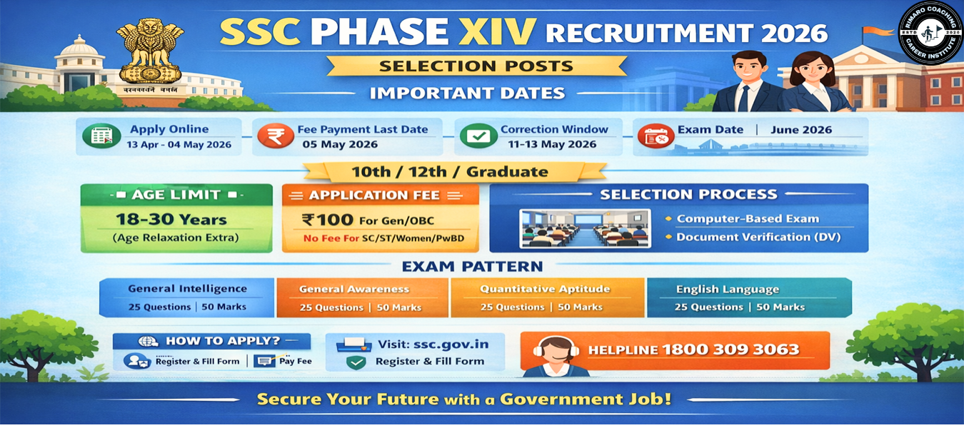 SSC Phase XIV Recruitment 2026: Complete Guide for Selection Posts