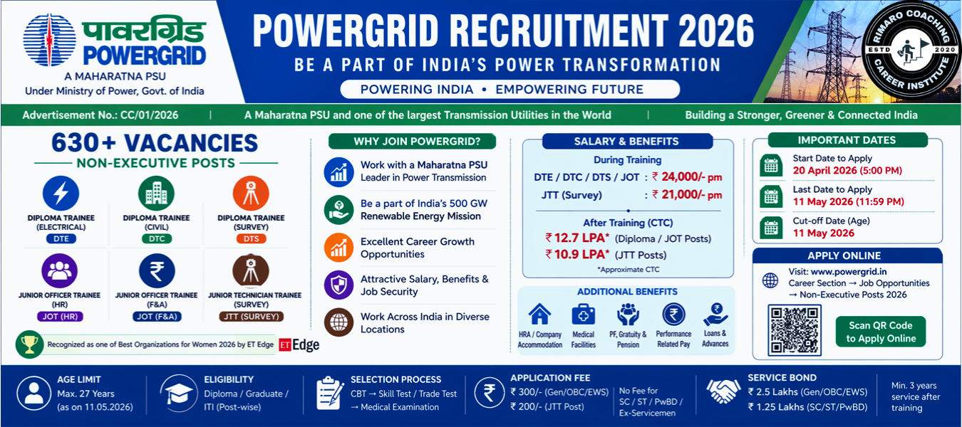 POWERGRID Recruitment 2026: 630+ Non-Executive Vacancies | Apply Online