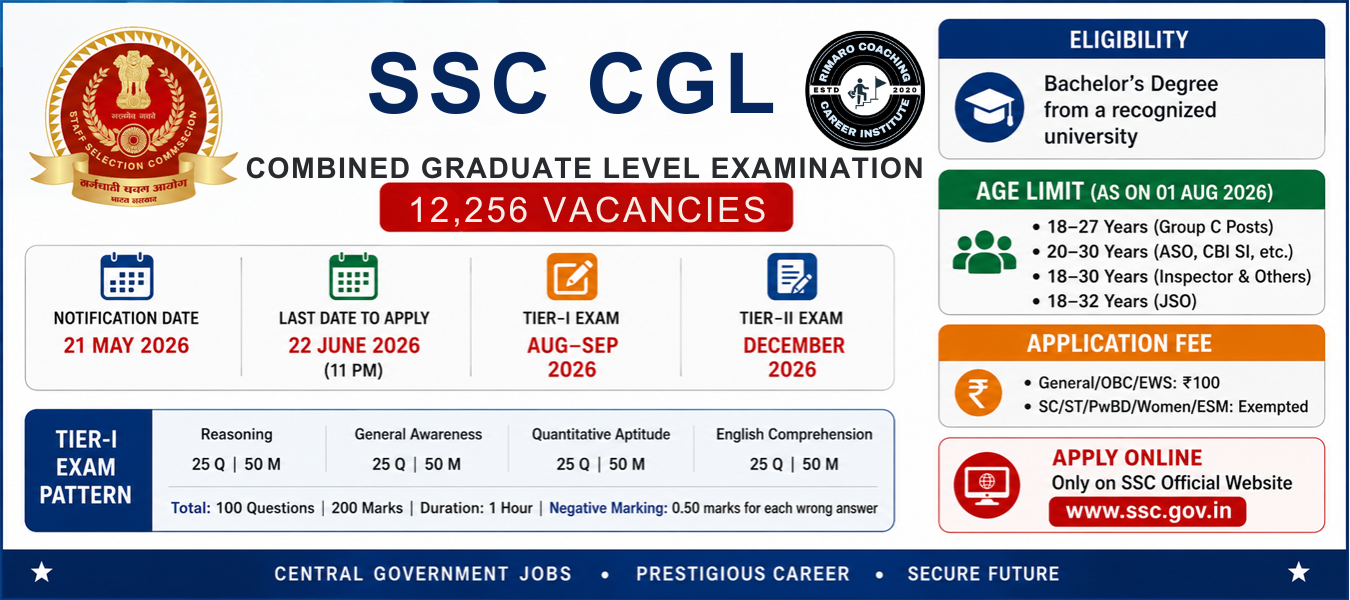 SSC CGL 2026 Notification – Complete Guide to Combined Graduate Level Examination