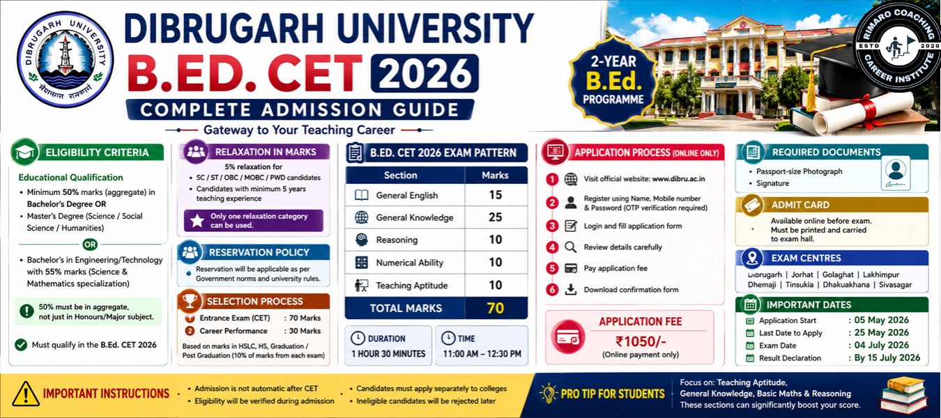 Dibrugarh University B.Ed. CET 2026: Complete Admission Guide