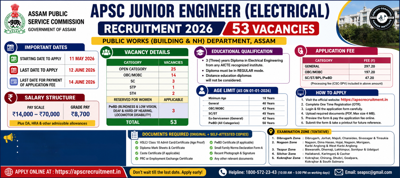 APSC Junior Engineer (Electrical) Recruitment 2026 – Apply Online for 53 Posts Under PWD Assam