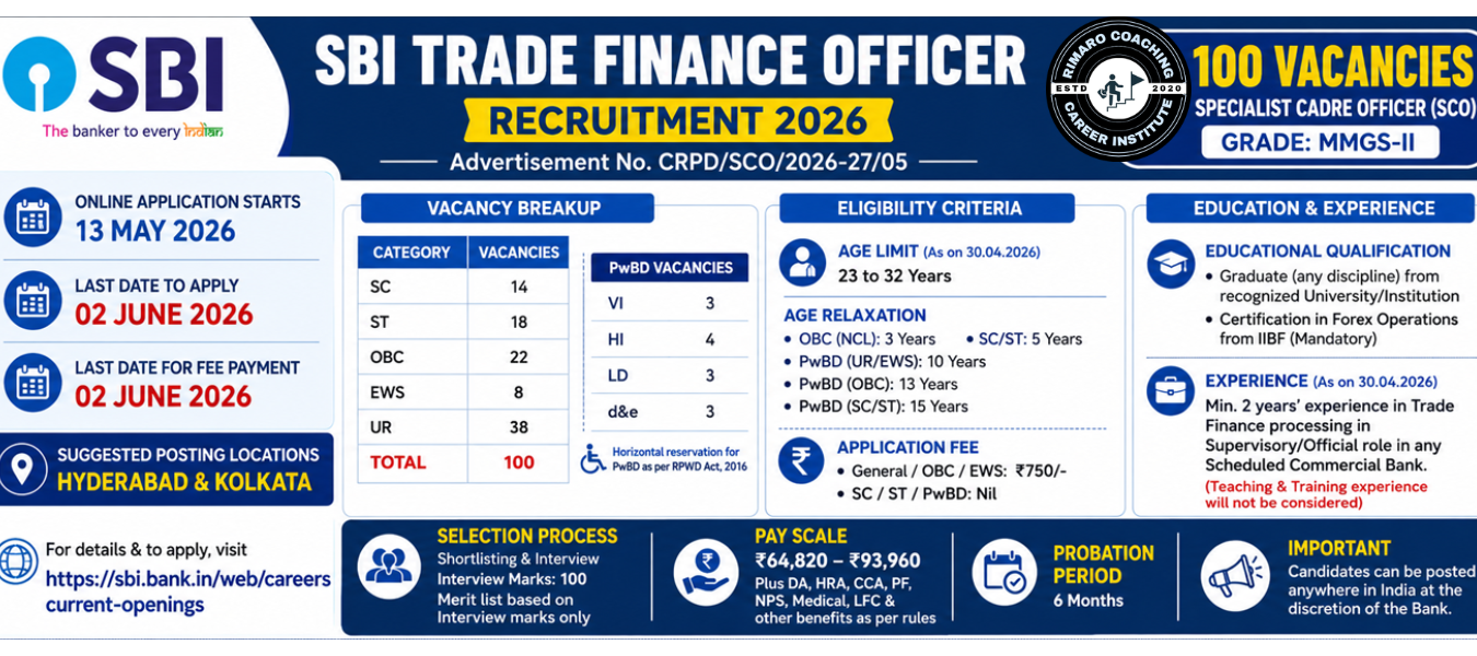 SBI Trade Finance Officer Recruitment 2026 – Apply Online for 100 MMGS-II Vacancies