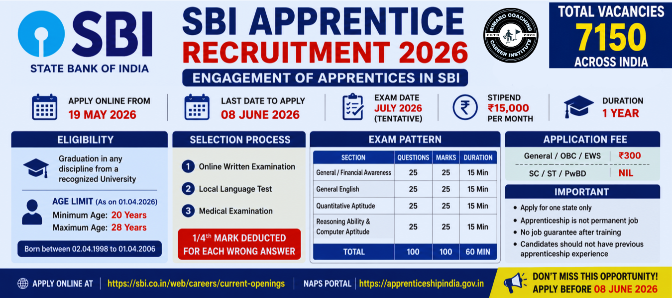 SBI Apprentice Recruitment 2026 – Apply Online for 7150 Apprentice Posts