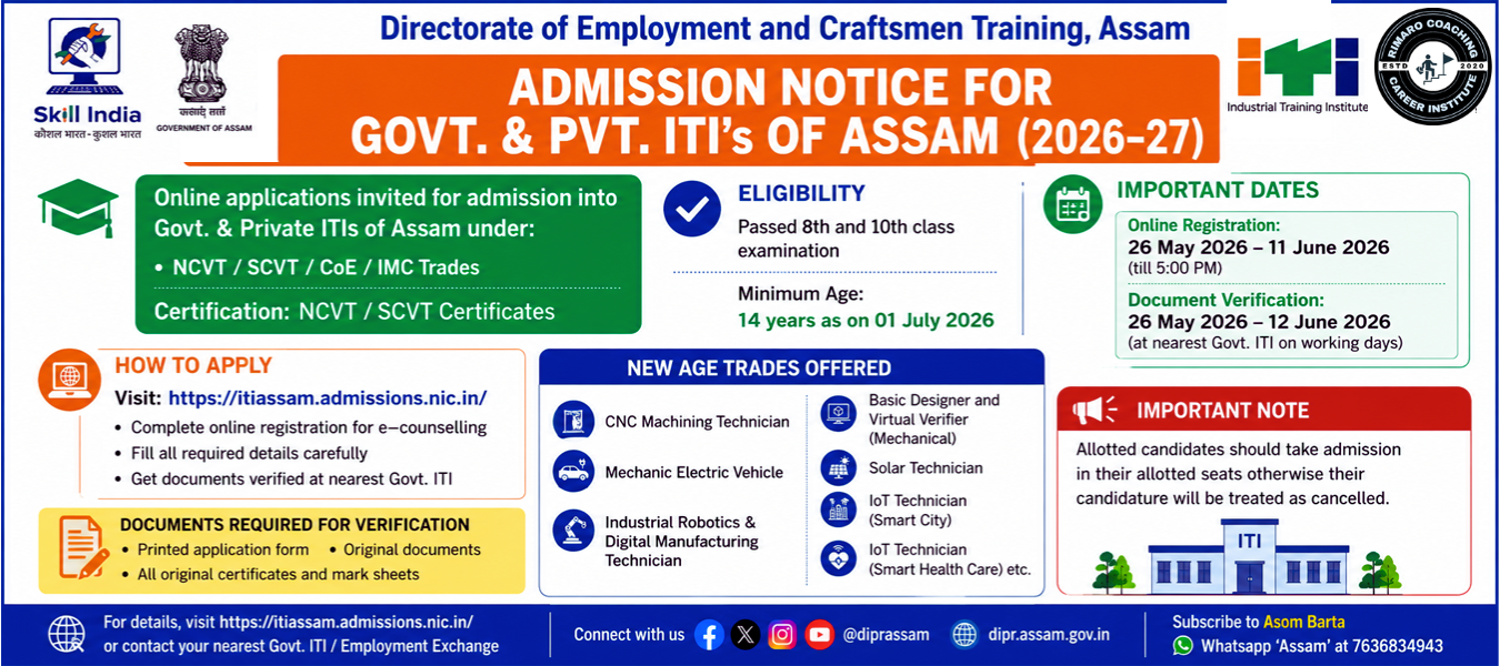 Assam ITI Admission 2026–27 – Complete Guide for Govt. & Private ITIs of Assam