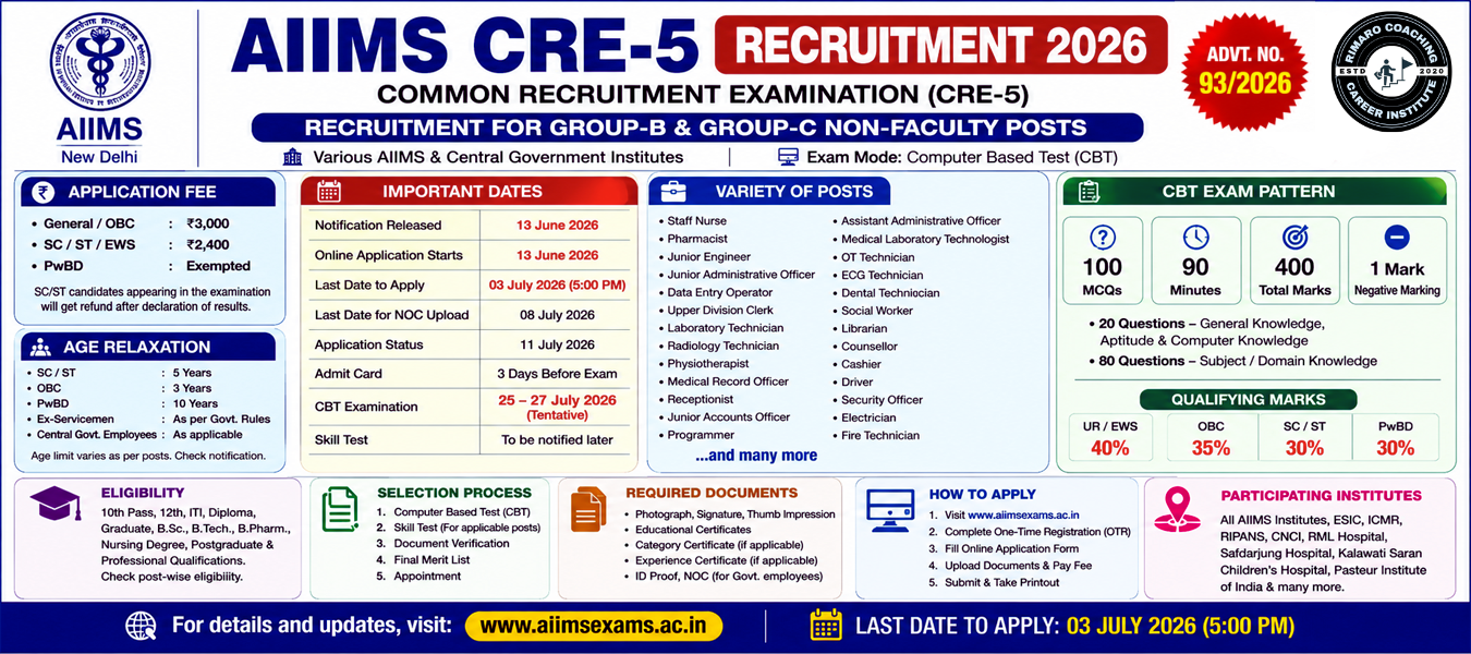 AIIMS CRE-5 Recruitment 2026 Notification – Complete Guide