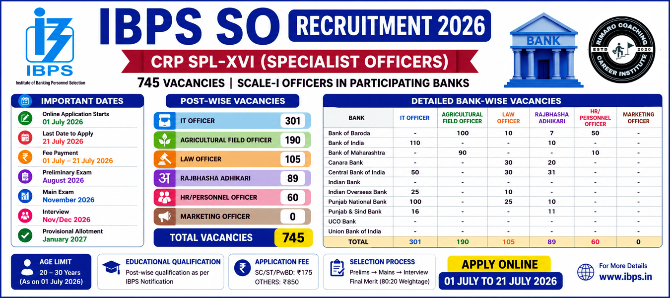 IBPS SO Recruitment 2026 (CRP SPL-XVI) Notification Out – 745 Specialist Officer Vacancies,
