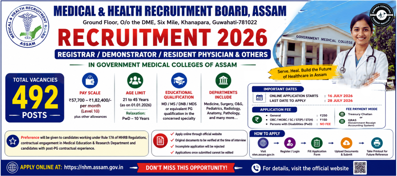 Medical and Health Recruitment Board (MHRB)Recruitment 2026: 492 vacancies, Registrar, Demonstrator & Resident Physician Posts – Apply Online