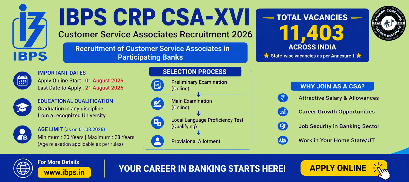 IBPS Clerk Recruitment 2026-27 (CRP CSA-XVI): Complete Guide